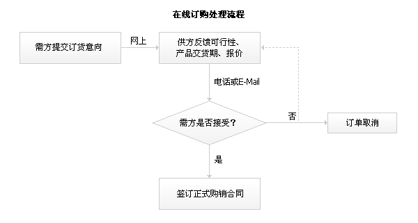 ϴC(j)(ϴؙC(j))ھӆُ